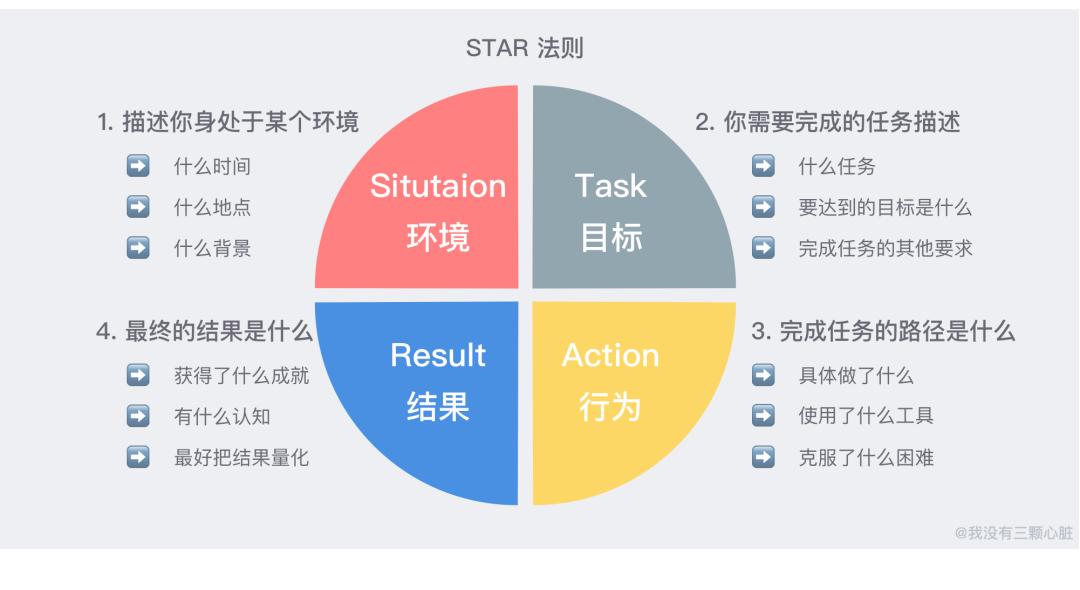 如何准备一份高质量的求职简历,超实用简历撰写攻略