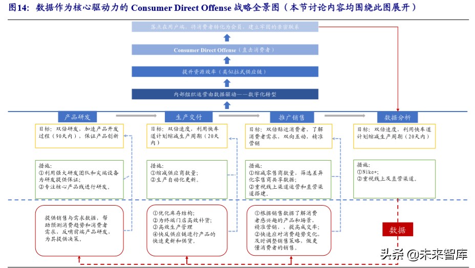 运动服装行业龙头,运动服饰龙头公司