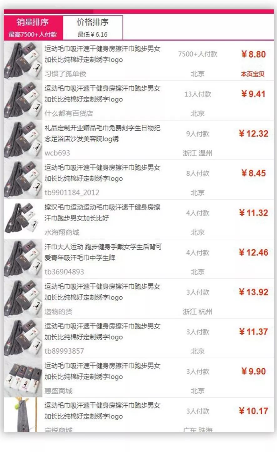 淘宝多类目怎么裂变,淘宝高客单价冷门类目怎么引流