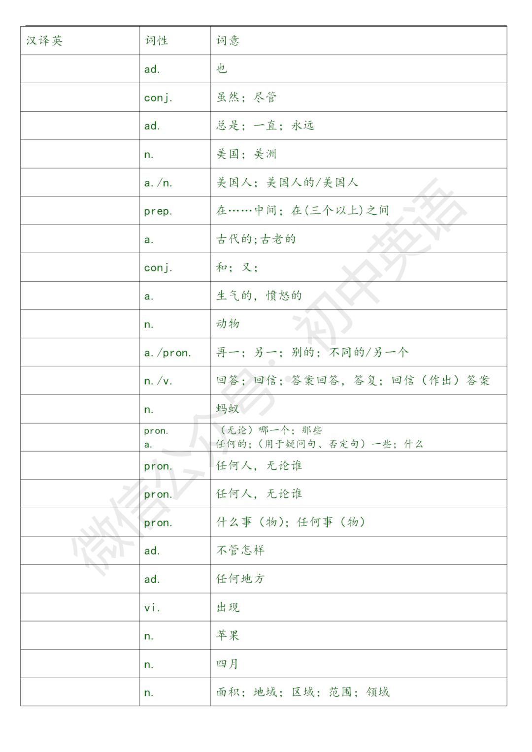 1600词中考英语,中考1600词讲解视频