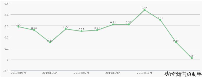 锐界售价,锐界七座最低多少钱