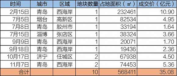 2019年青岛银盛泰,青岛银盛泰任军最新消息