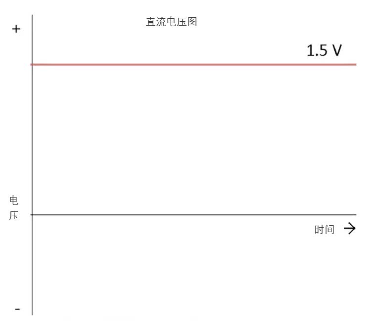 直流与交流的电流安数有区别吗,电流怎么区分直流和交流