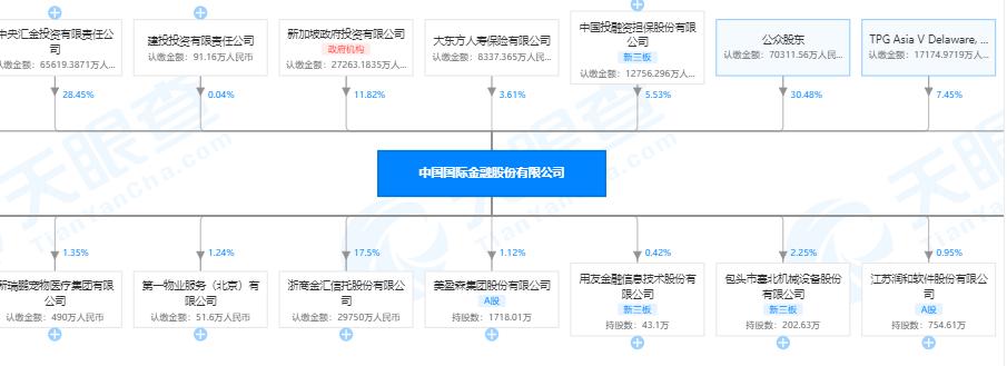 投行贵族中金公司,a股券商龙头中金公司