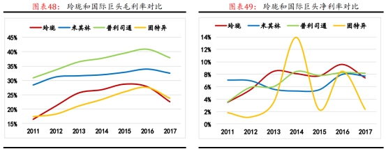 左手原配，右手备胎—玲珑轮胎还有多久能够挑战三巨头的霸主地位
