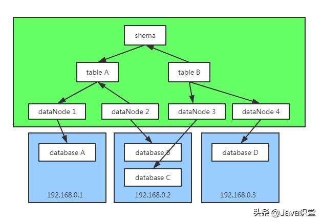 推荐画时序图的工具,程序时序图用什么软件画