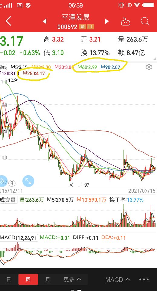 平潭发展明天走势怎样,平潭发展的走势