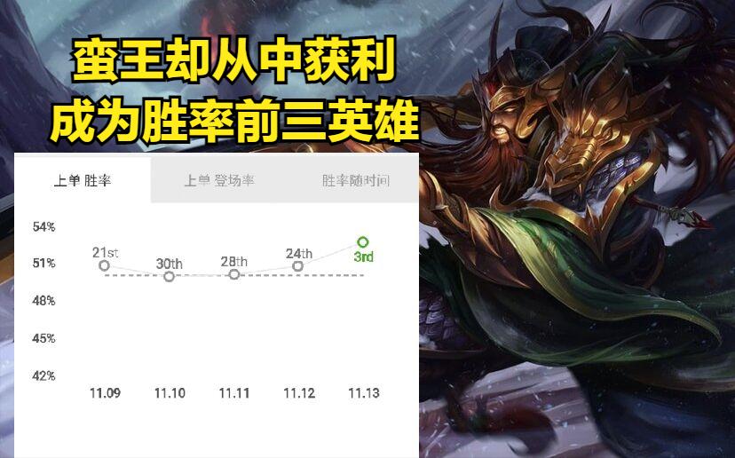 挺进削弱了吗,致命节奏削弱蛮王还能用吗