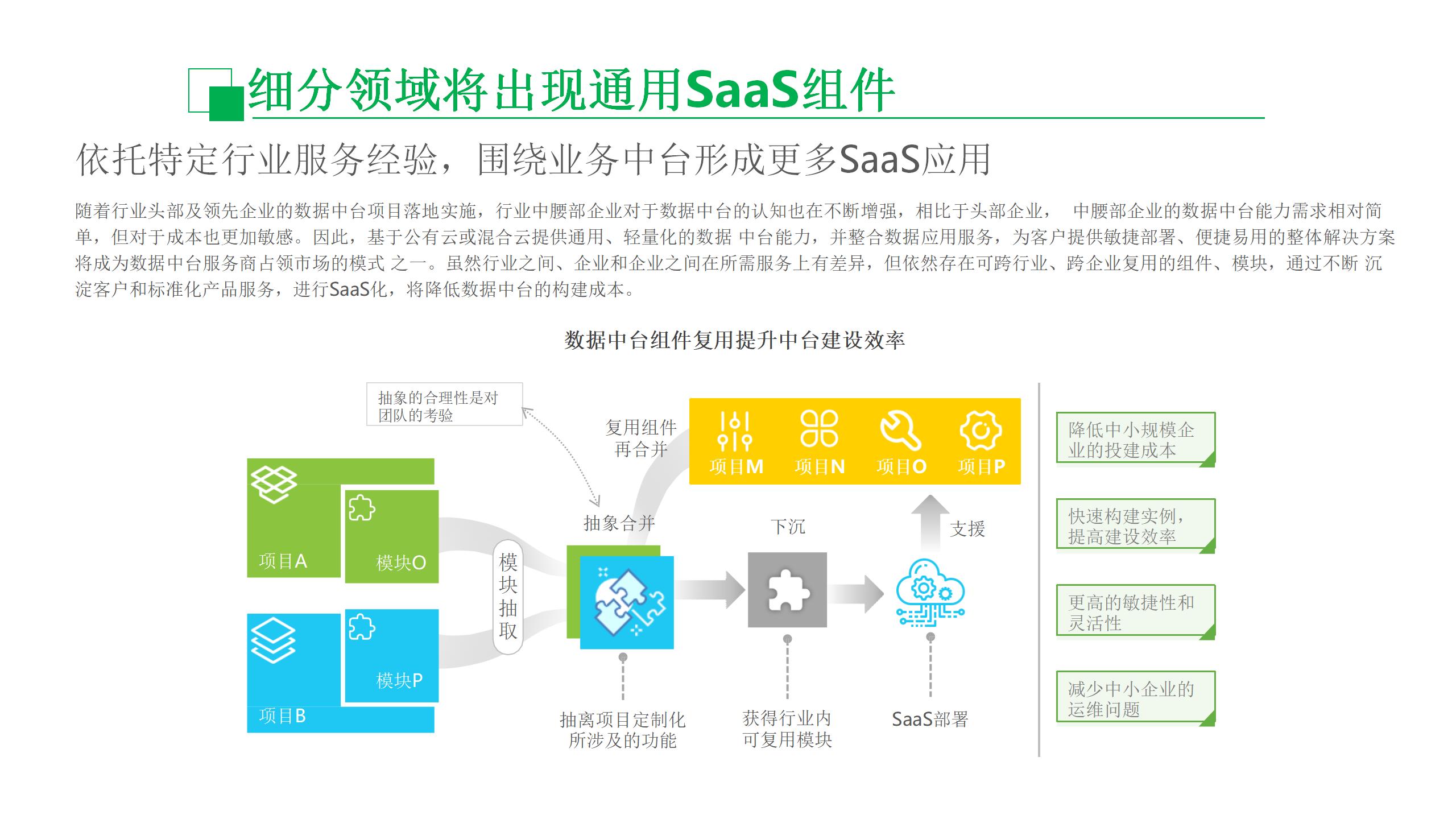 数据中台运营培训,数据中台运营ppt