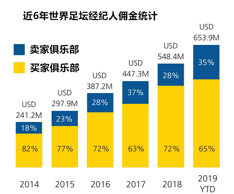 幕后枭雄，这些经纪人足以影响2020年的足坛格局