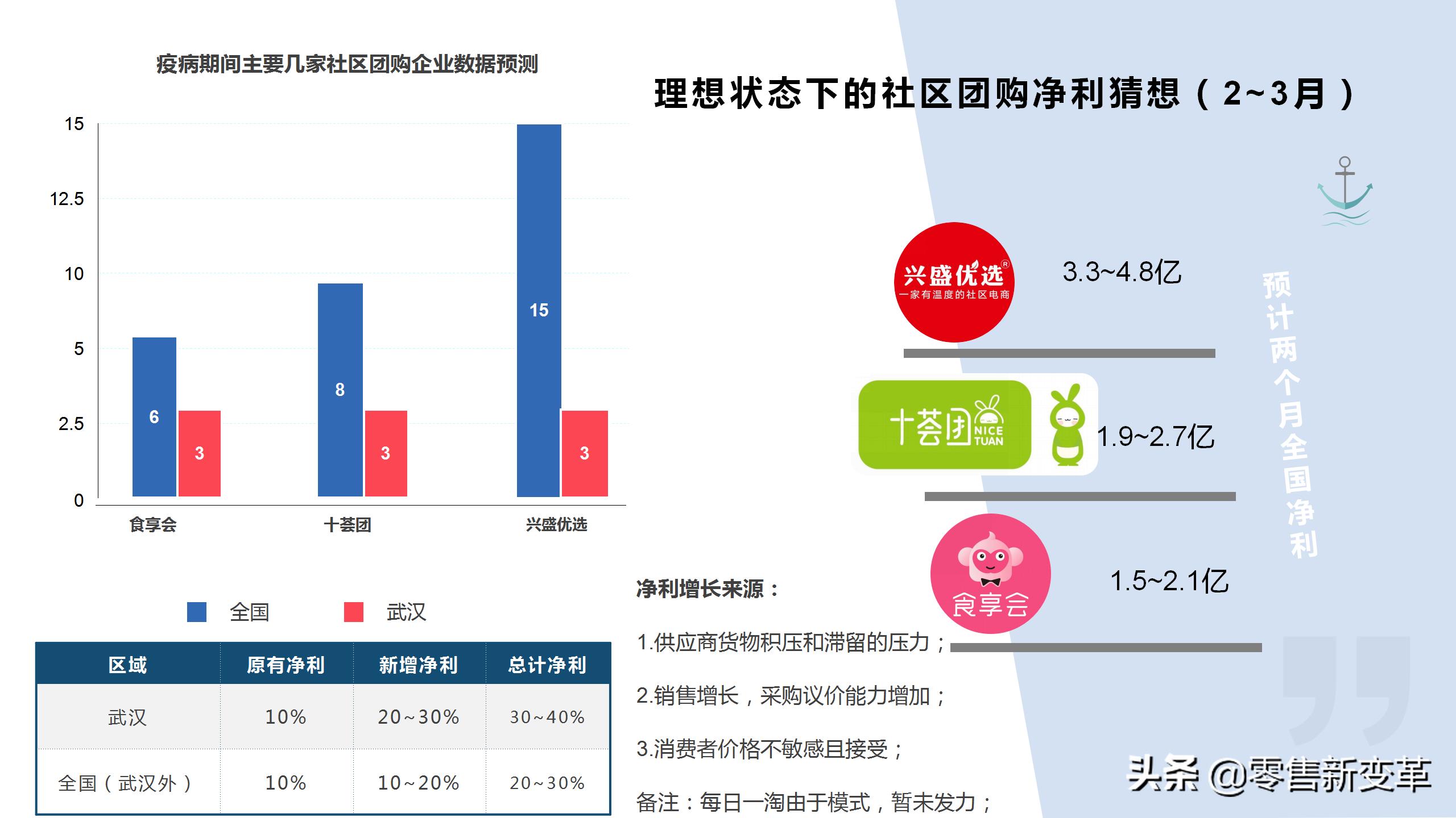 社区团购的江湖:缘起,血雨,终焉,明心见性