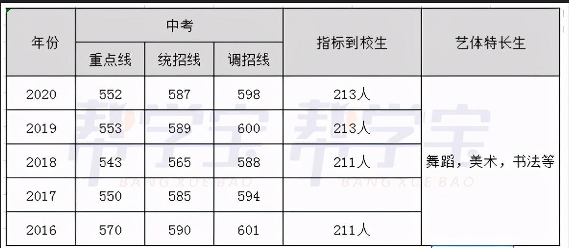 479中学在成都哪个地方,成都锦江区有什么好的高中