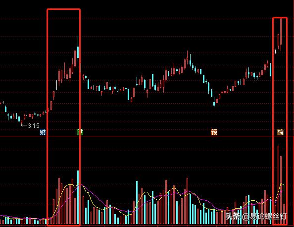 游资地天板,地天板的逻辑分析