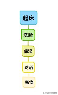 年会彩妆教程,迪奥彩妆年会