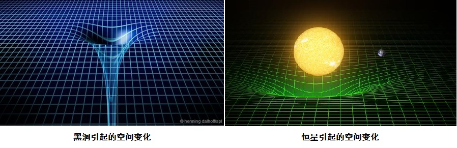 恒星黑洞和星系黑洞大小对比,行星恒星和黑洞的大小比较
