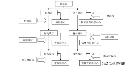 区块链彩票试点最新消息,区块链彩票试点效果怎么样