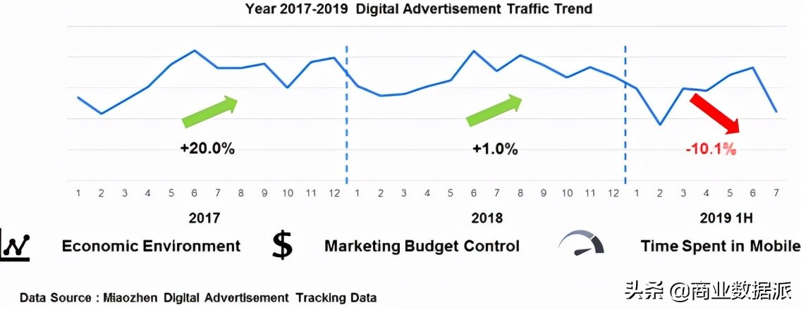 SCRM掘金企业微信，腾讯与阿里决战B端