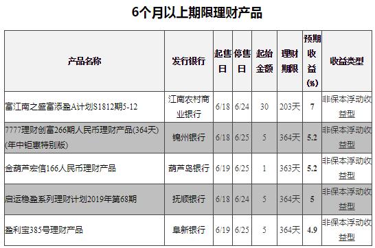 中长期投资理财收益率,稳健型理财收益排行