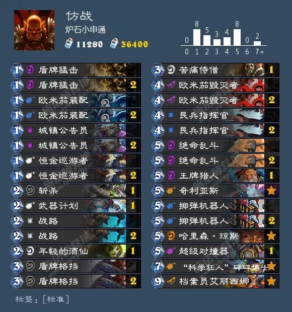 炉石环境周报：猎人三服登顶，出场率超40%！