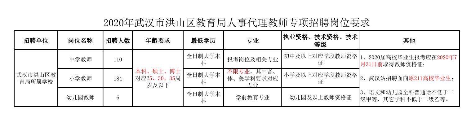武汉江岸区教师编制招聘,武汉2022编制教师招聘公告
