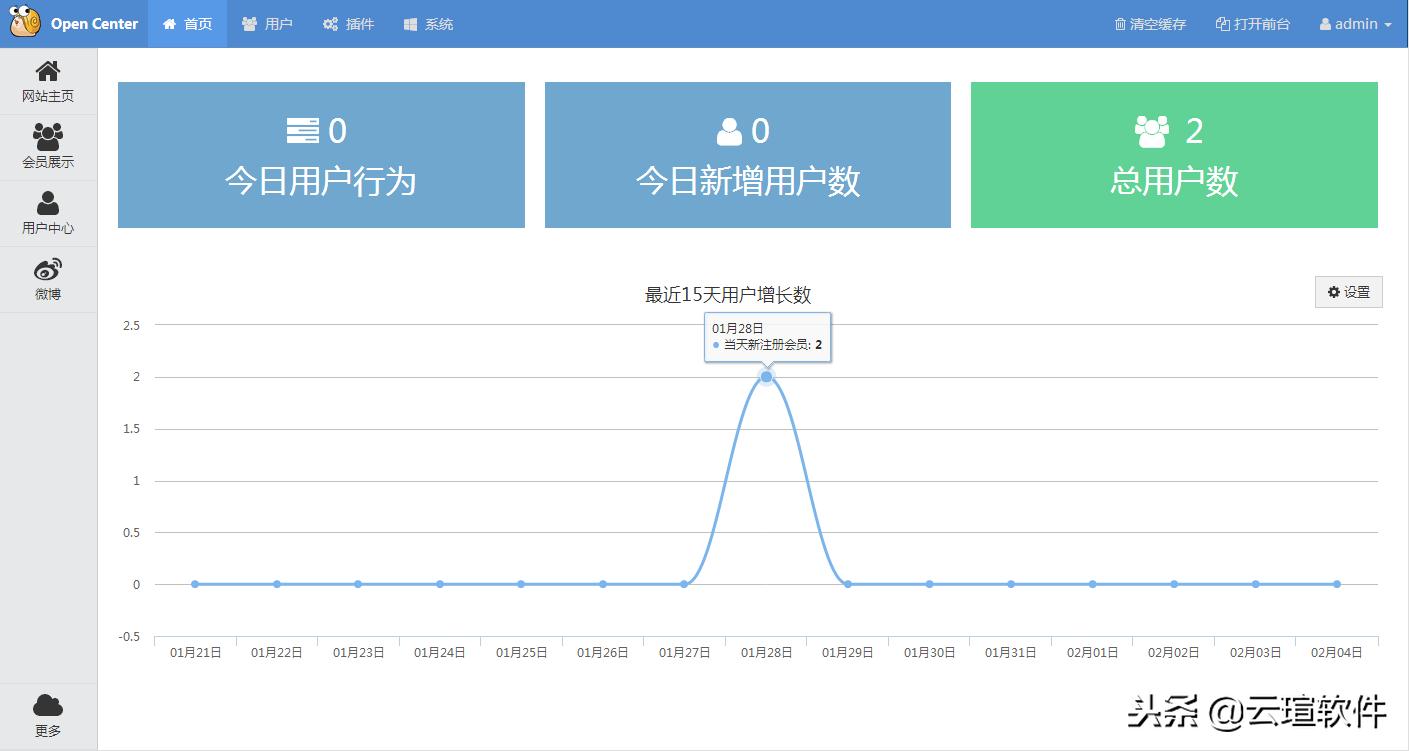 基于thinkphp5的内容管理系统,基于thinkphp的好工具