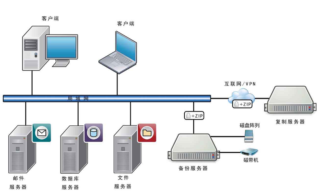 如何备份电脑重要数据,如何备份c盘重要数据
