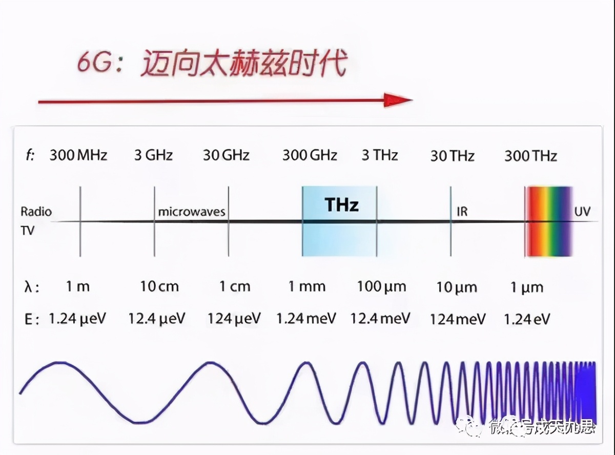 中国和美国的5g之争,美国5g与华为5g的差距