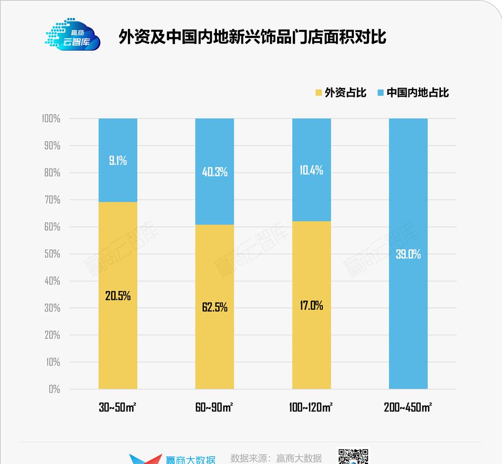 解码新兴饰品选址心机：本土冲流量，外资博调性丨门店密码