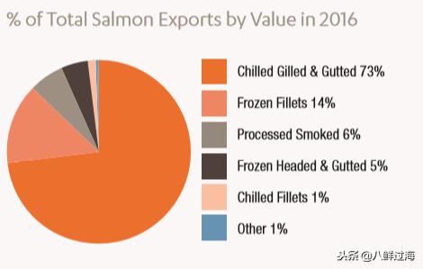 引入活青口贝、鲜帝王鲑,新西兰海产出口商的新生力量!