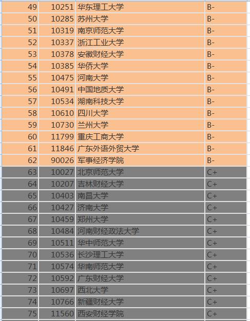 国内应用经济学专业大学排名,应用经济学中国最好的大学