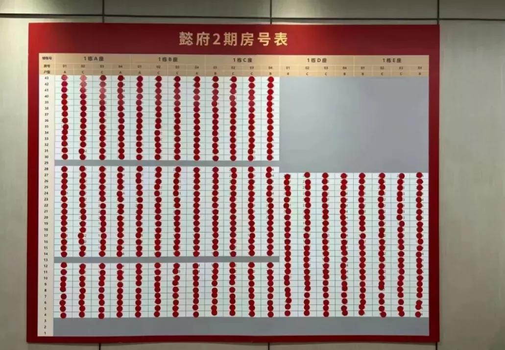 年底深圳“四十余盘”争霸，谁最香？