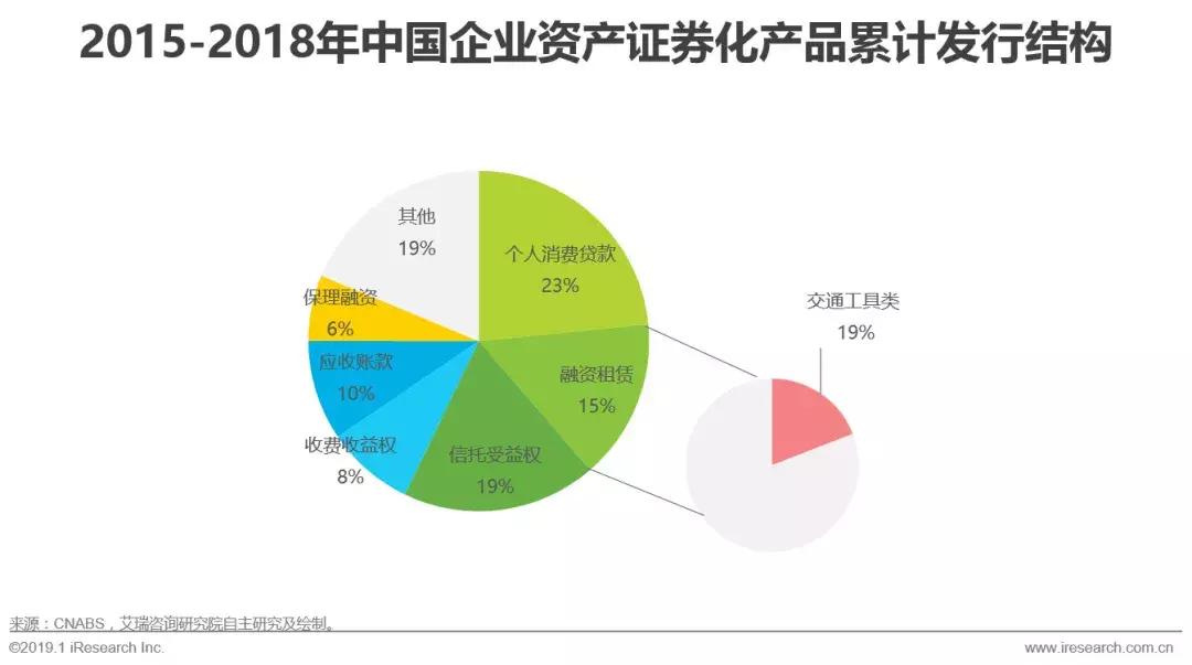 中国汽车融资租赁前景和市场,汽车行业融资租赁论文