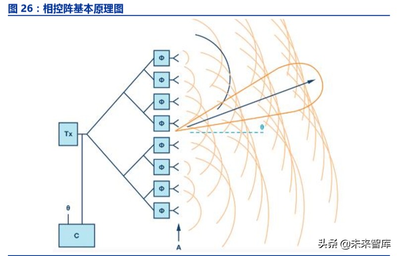 卫星互联网市场规模,卫星互联网投资逻辑及机遇