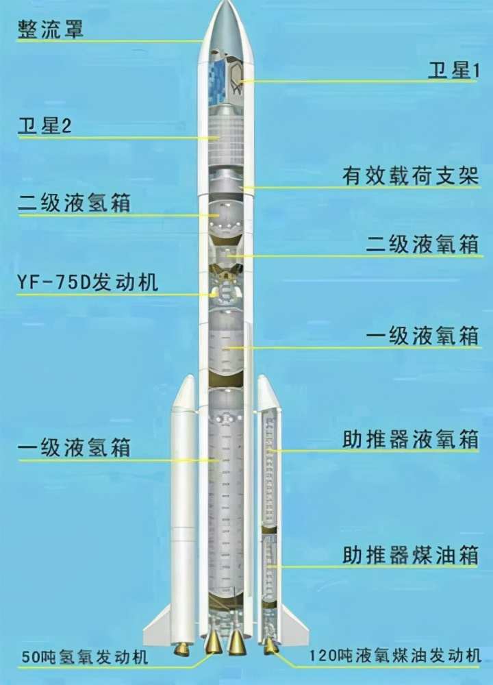 假如掉在美国,我们需要赔偿吗?西方炒作长征五号芯级即将坠毁