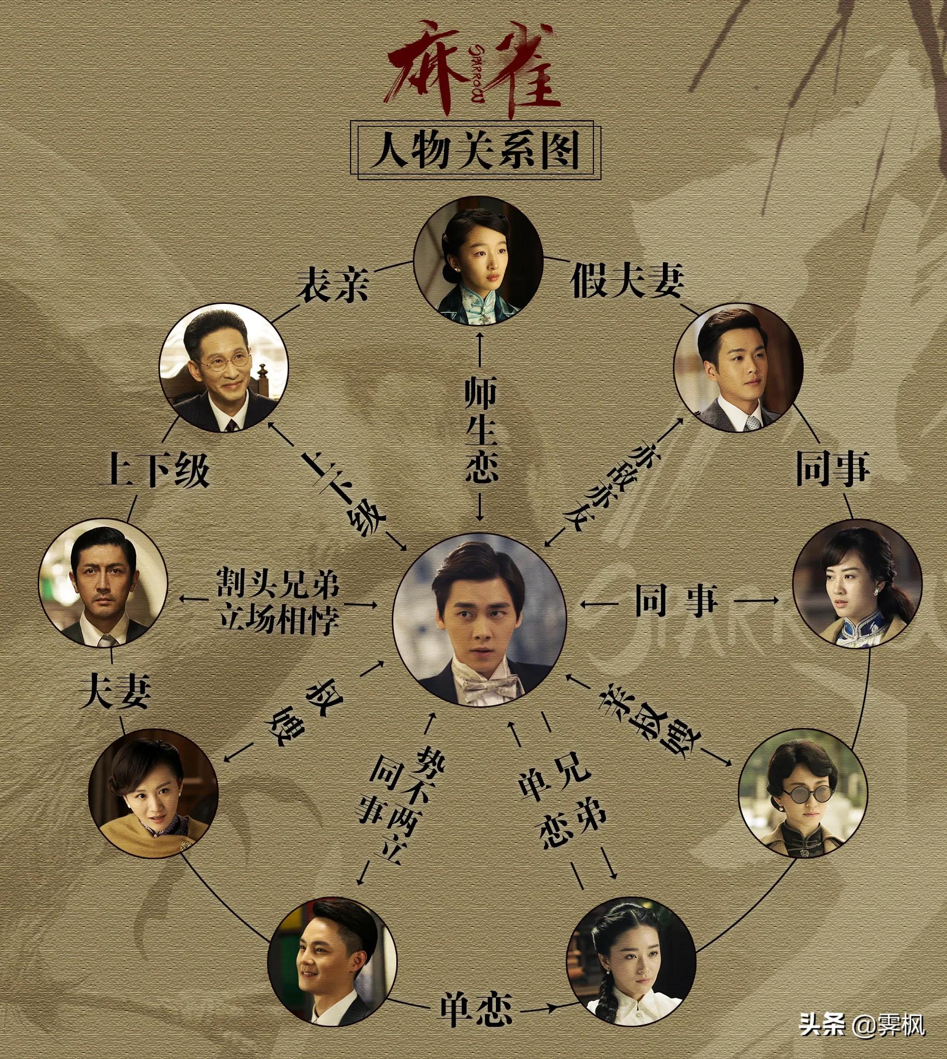 影视剧人物盘点系列,盘点四部精彩影视剧