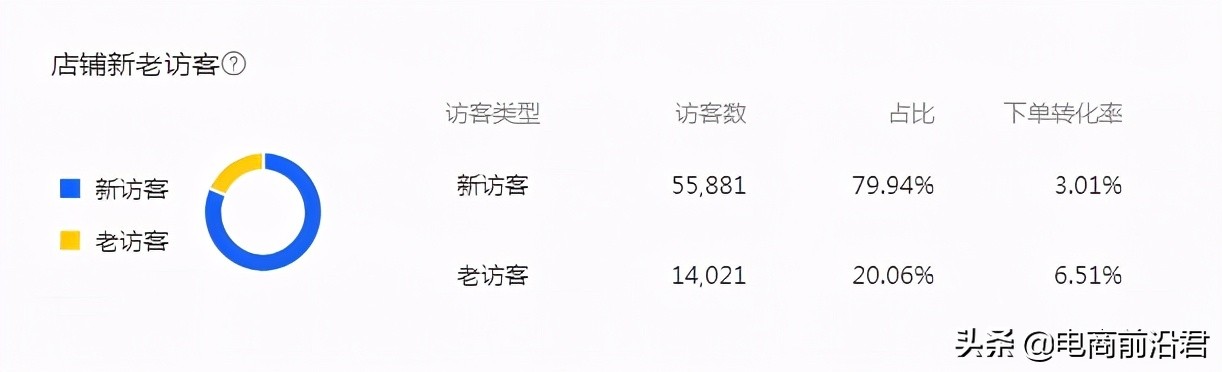 淘宝卖家提高店铺流量小技巧,淘宝店铺怎么快速提高权重的方法