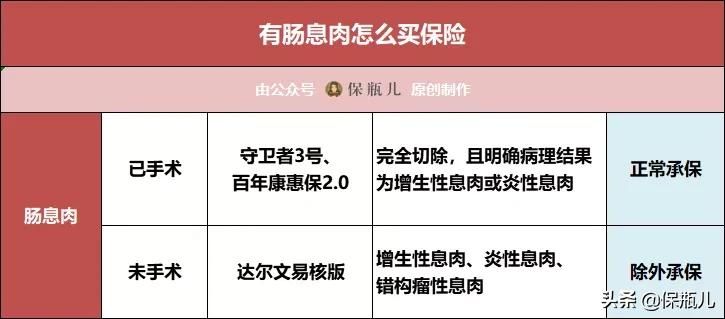 乙肝小三阳和甲状腺结节能投保吗,三高乙肝携带者能投保吗