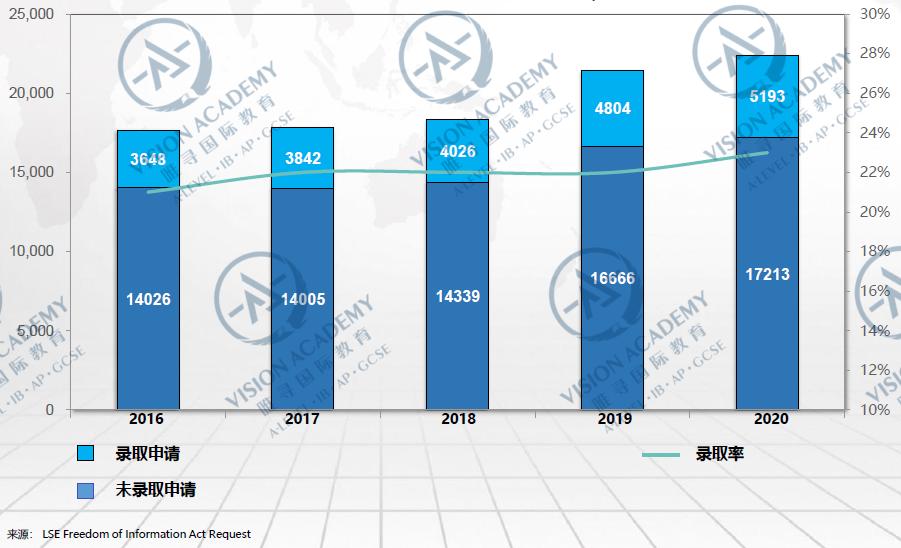 lse和牛剑金融学,lse为什么敢和牛剑争锋
