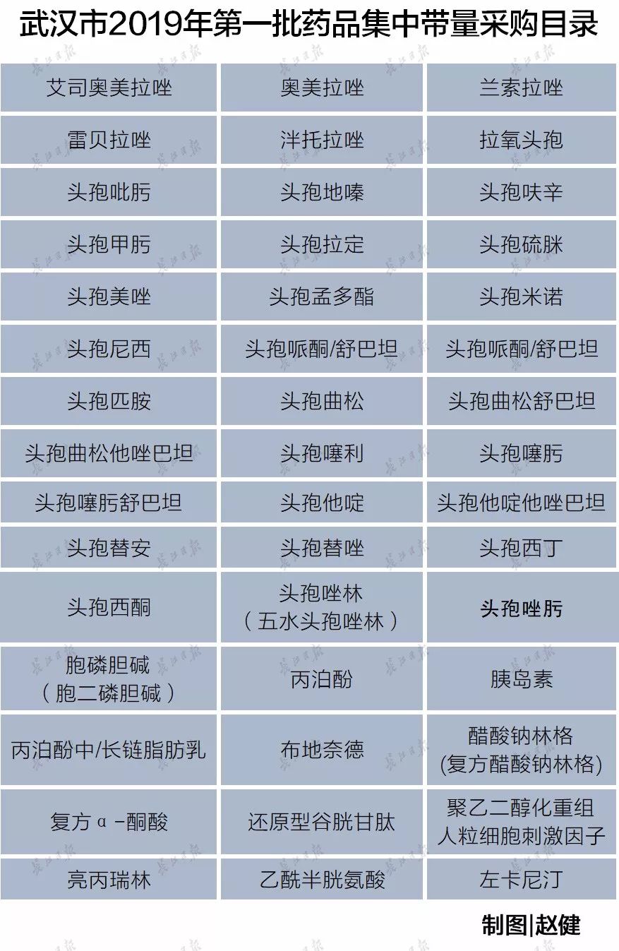 医保胰岛素降价,胰岛素降价最新价格表