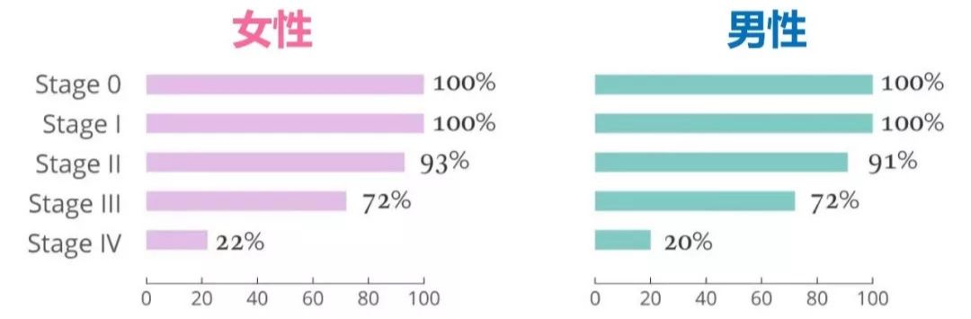 一席癌症,一席李治中癌症的真相