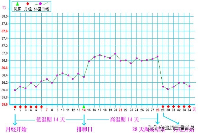 内分泌紊乱导致月经不调怎么办,月经不调怎么调理最有效的方法