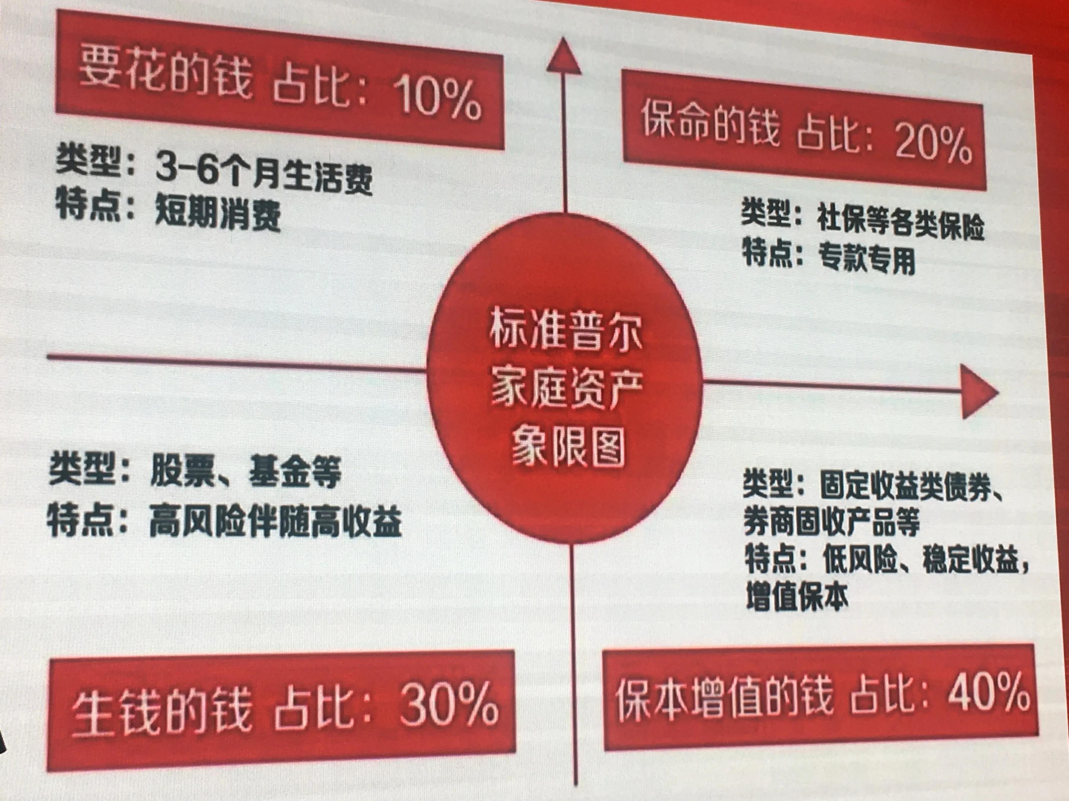 低利率下的商铺投资价值,理性分析商铺还可以投资吗