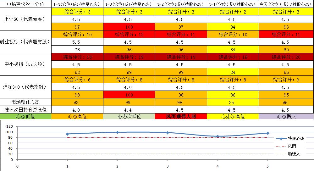 十大盘中巨震洗盘图片,老股民如何分析股票