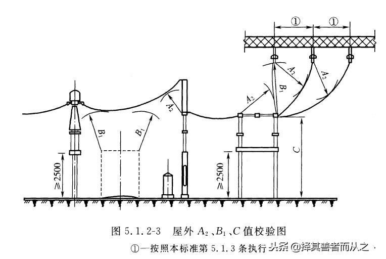 姘戝缓鐢垫皵瀹夎,姘戠敤鐢垫皵璁捐鏂规鎬濊矾