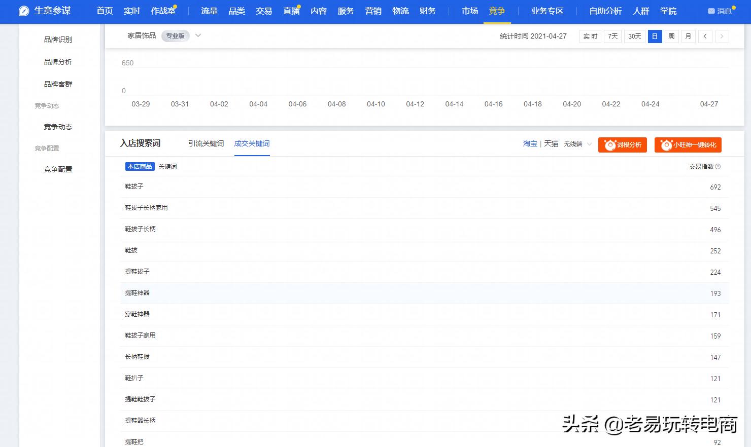 关键词排名优化软件怎样,淘宝商品关键词优化