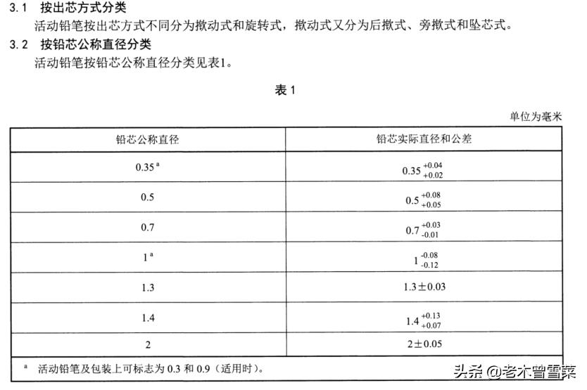 平价自动铅推荐,高颜值平价自动铅笔推荐