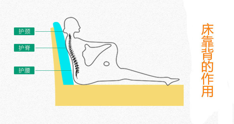 实木床怎么挑选更实用,怎么挑选实木床最好的方法