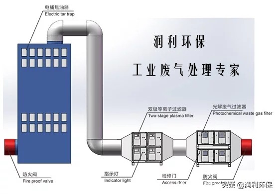 废塑料炼油设备的工艺流程,附近环保废塑料炼油设备
