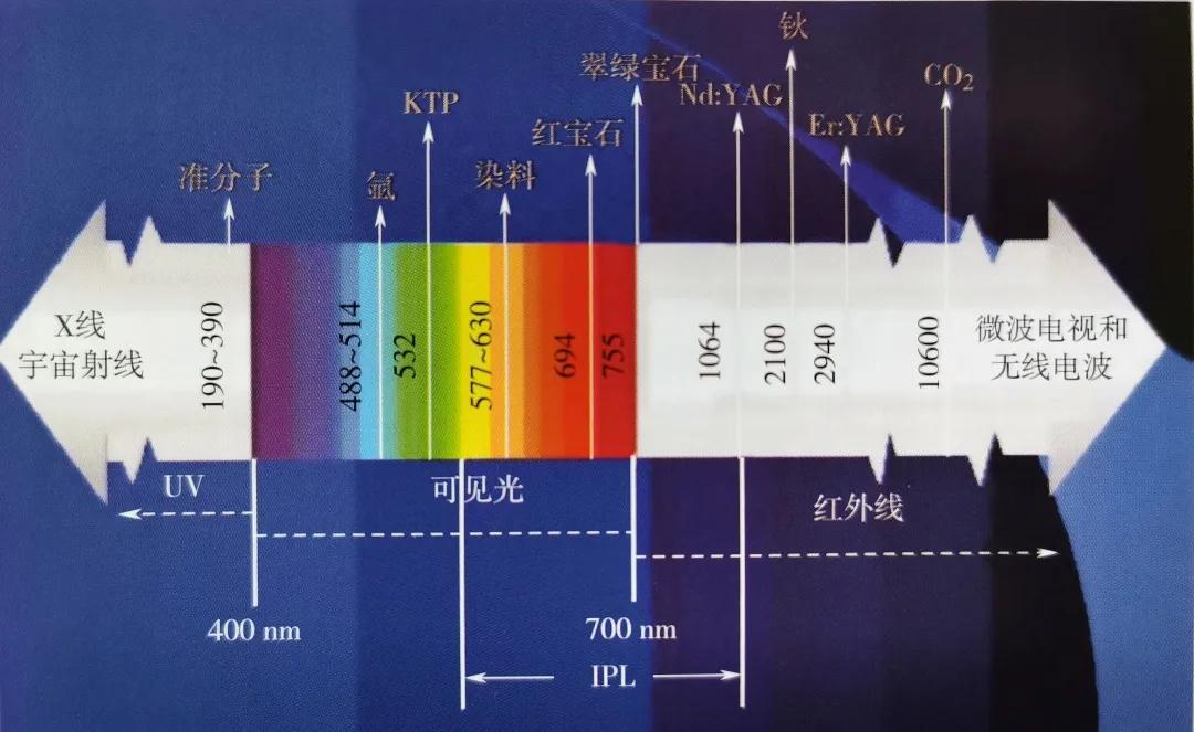 光子嫩肤基础护肤,基础护肤的光子嫩肤
