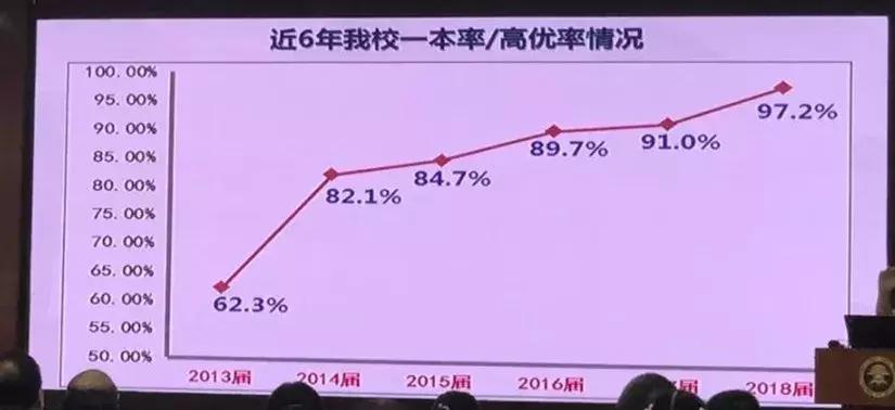 广州白云广雅中学,广州花都广雅中学